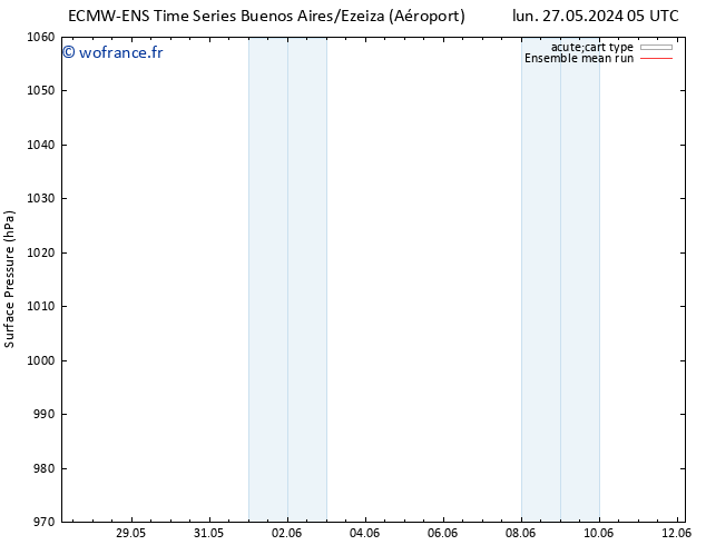 pression de l'air ECMWFTS mer 29.05.2024 05 UTC