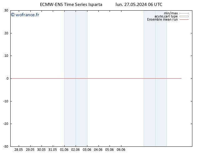 Temp. 850 hPa ECMWFTS mar 28.05.2024 06 UTC