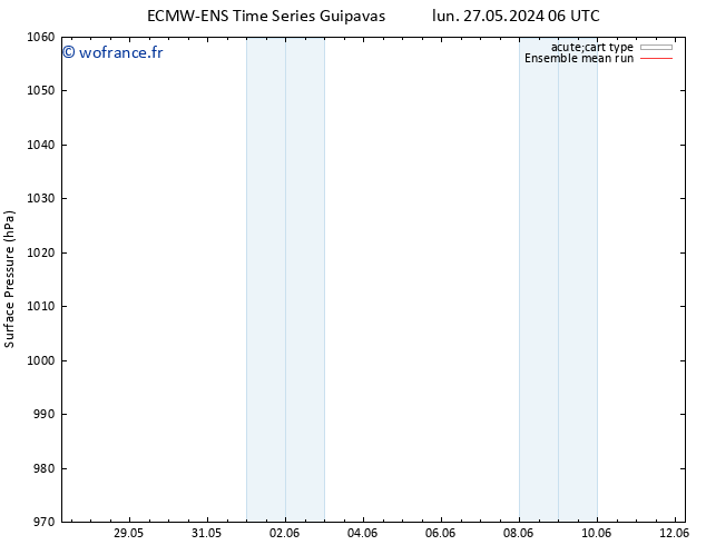 pression de l'air ECMWFTS jeu 30.05.2024 06 UTC