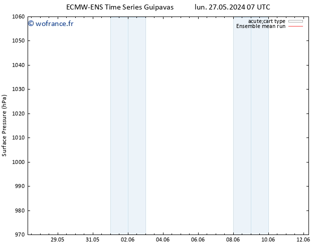 pression de l'air ECMWFTS jeu 30.05.2024 07 UTC