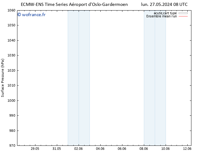 pression de l'air ECMWFTS jeu 06.06.2024 08 UTC