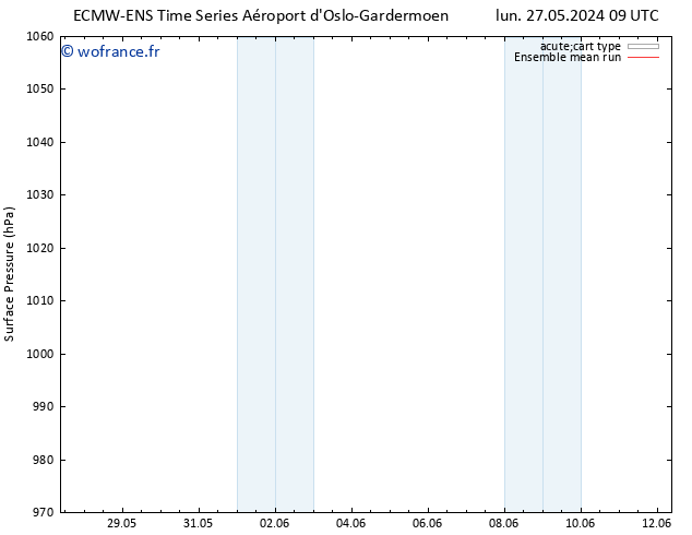 pression de l'air ECMWFTS jeu 06.06.2024 09 UTC