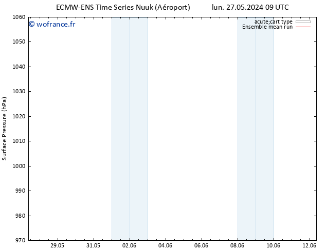 pression de l'air ECMWFTS mar 28.05.2024 09 UTC