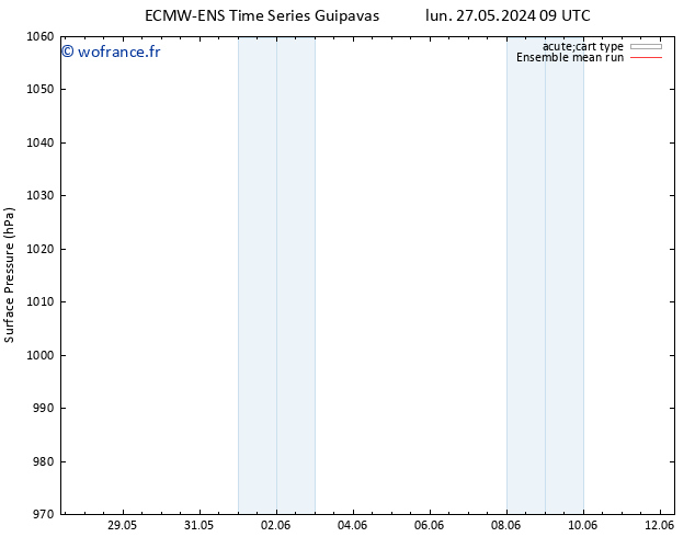 pression de l'air ECMWFTS mer 29.05.2024 09 UTC