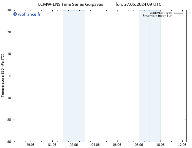 Temp. 850 hPa ECMWFTS lun 03.06.2024 09 UTC