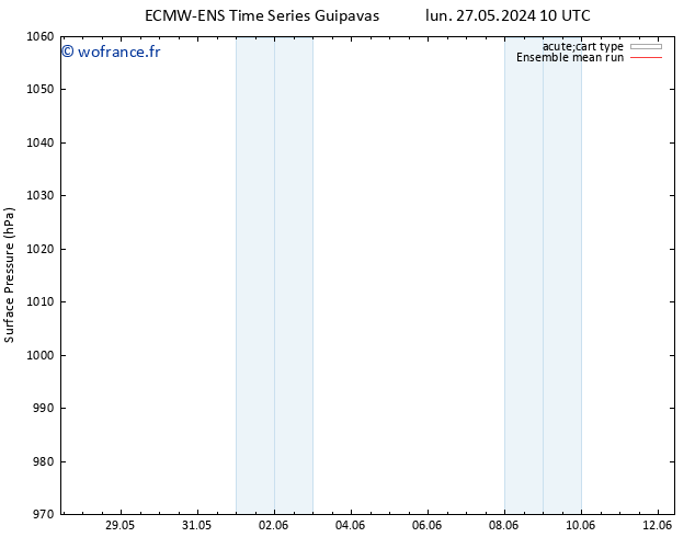 pression de l'air ECMWFTS jeu 30.05.2024 10 UTC