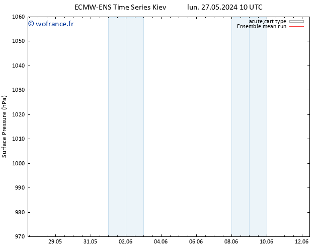 pression de l'air ECMWFTS sam 01.06.2024 10 UTC