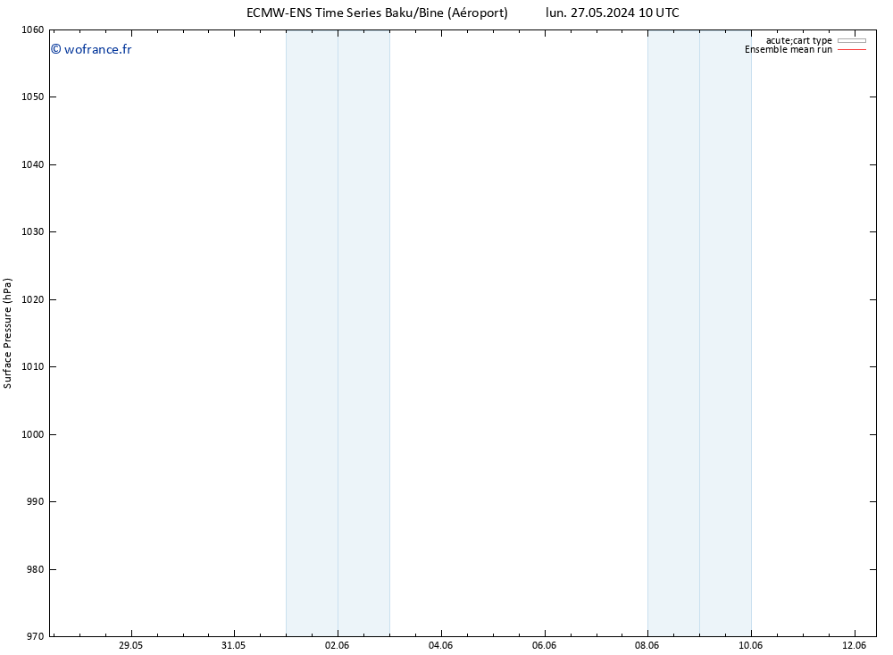 pression de l'air ECMWFTS jeu 06.06.2024 10 UTC