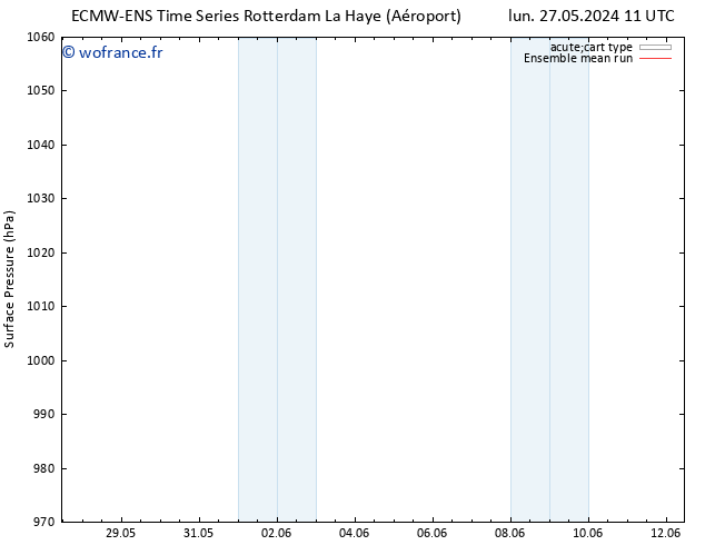 pression de l'air ECMWFTS mar 28.05.2024 11 UTC