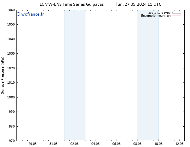 pression de l'air ECMWFTS mer 29.05.2024 11 UTC