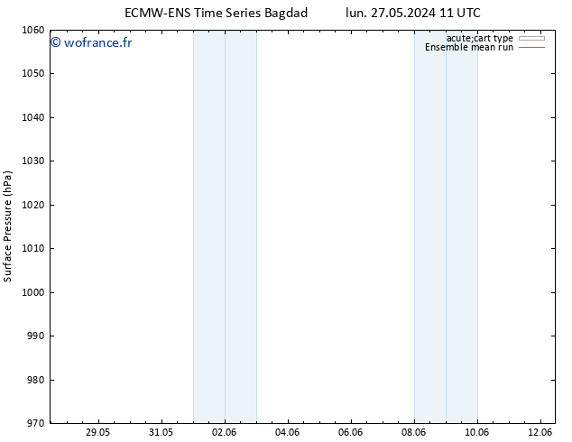 pression de l'air ECMWFTS dim 02.06.2024 11 UTC