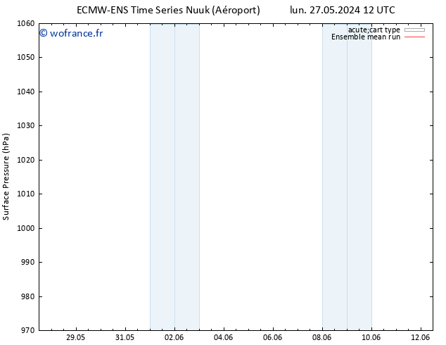 pression de l'air ECMWFTS mar 28.05.2024 12 UTC