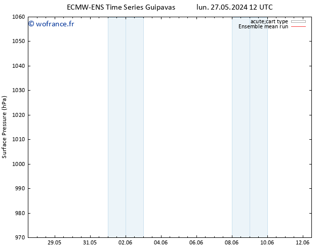 pression de l'air ECMWFTS ven 31.05.2024 12 UTC