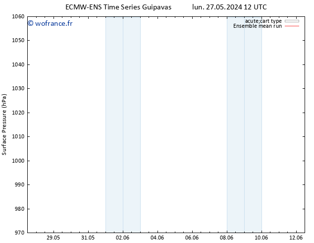 pression de l'air ECMWFTS jeu 30.05.2024 12 UTC