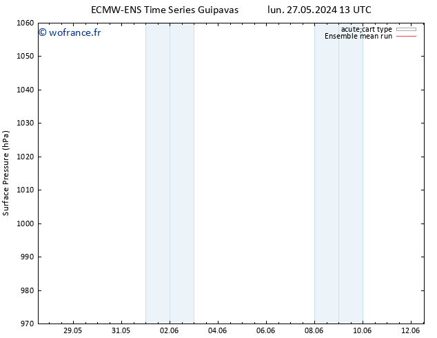 pression de l'air ECMWFTS sam 01.06.2024 13 UTC