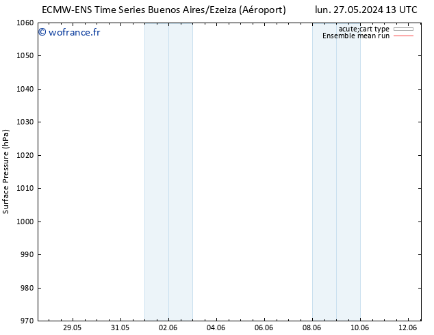 pression de l'air ECMWFTS dim 02.06.2024 13 UTC