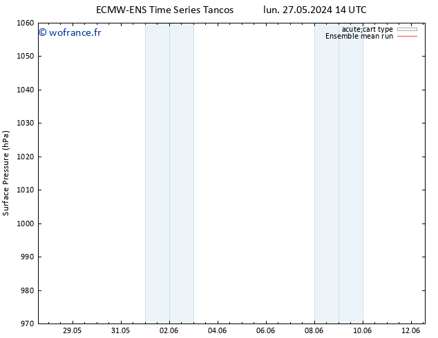 pression de l'air ECMWFTS mar 28.05.2024 14 UTC