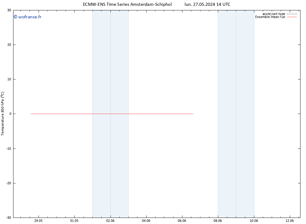 Temp. 850 hPa ECMWFTS mer 29.05.2024 14 UTC