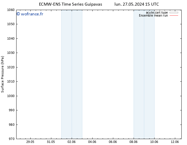 pression de l'air ECMWFTS dim 02.06.2024 15 UTC