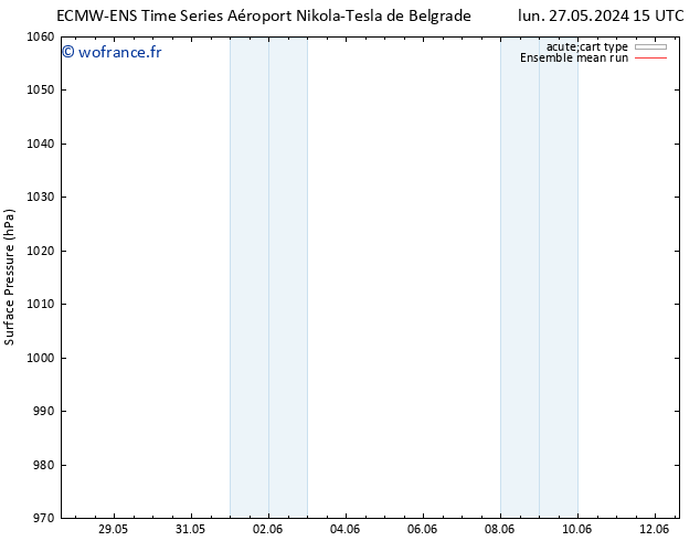 pression de l'air ECMWFTS mer 29.05.2024 15 UTC