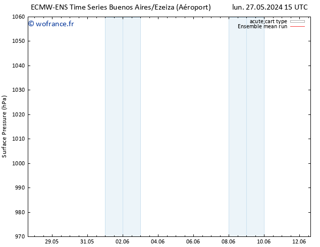 pression de l'air ECMWFTS jeu 30.05.2024 15 UTC