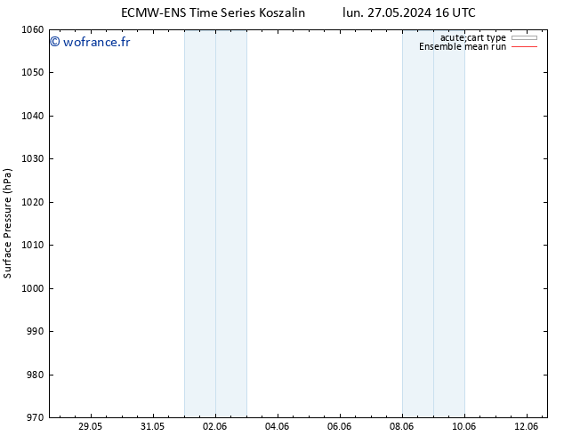 pression de l'air ECMWFTS mar 28.05.2024 16 UTC