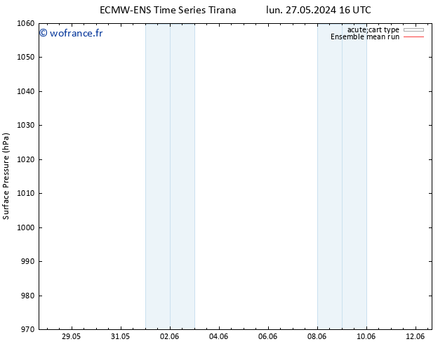 pression de l'air ECMWFTS jeu 06.06.2024 16 UTC