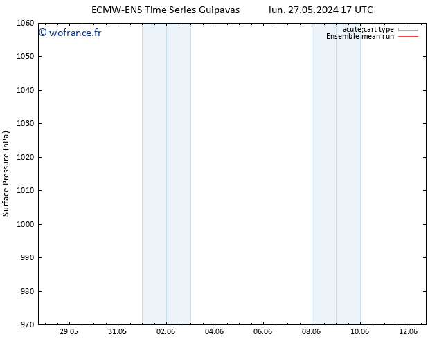 pression de l'air ECMWFTS mer 05.06.2024 17 UTC