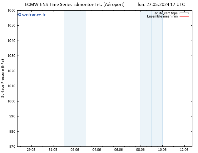 pression de l'air ECMWFTS mar 28.05.2024 17 UTC