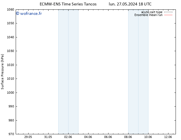 pression de l'air ECMWFTS mar 28.05.2024 18 UTC