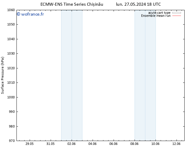 pression de l'air ECMWFTS jeu 06.06.2024 18 UTC