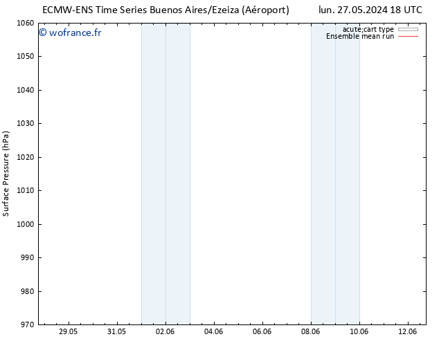 pression de l'air ECMWFTS mar 28.05.2024 18 UTC