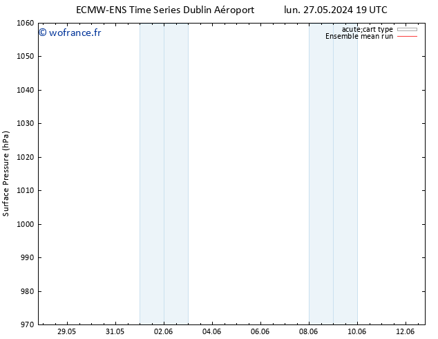 pression de l'air ECMWFTS jeu 06.06.2024 19 UTC