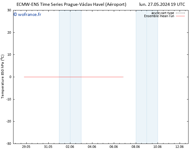 Temp. 850 hPa ECMWFTS jeu 30.05.2024 19 UTC