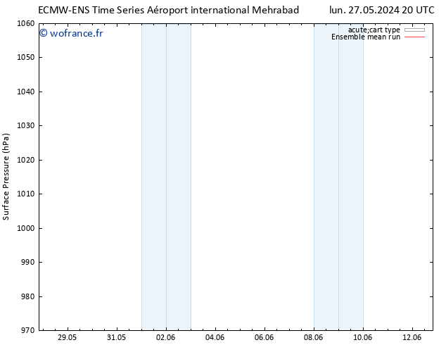 pression de l'air ECMWFTS mar 04.06.2024 20 UTC