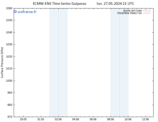 pression de l'air ECMWFTS sam 01.06.2024 21 UTC