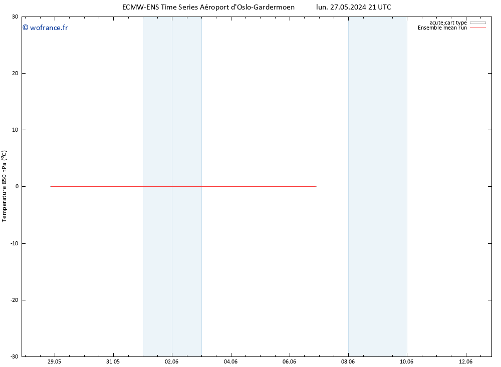 Temp. 850 hPa ECMWFTS jeu 30.05.2024 21 UTC