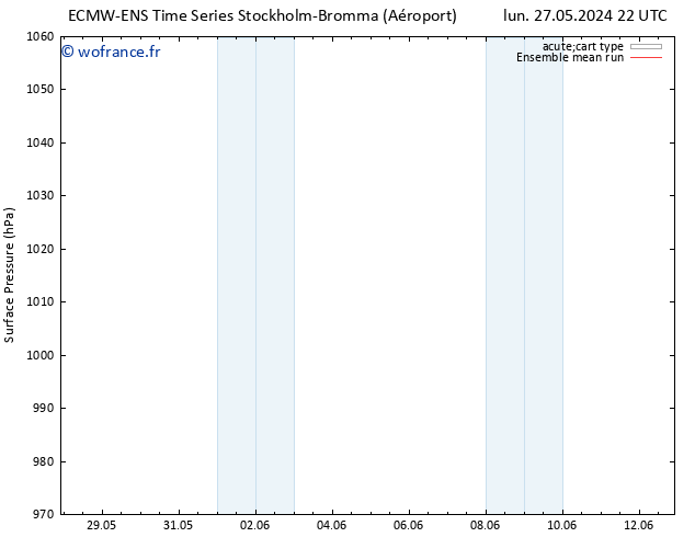 pression de l'air ECMWFTS jeu 06.06.2024 22 UTC