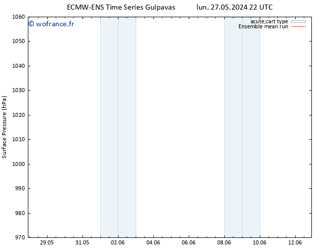 pression de l'air ECMWFTS mer 29.05.2024 22 UTC