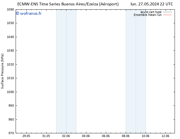 pression de l'air ECMWFTS mar 28.05.2024 22 UTC