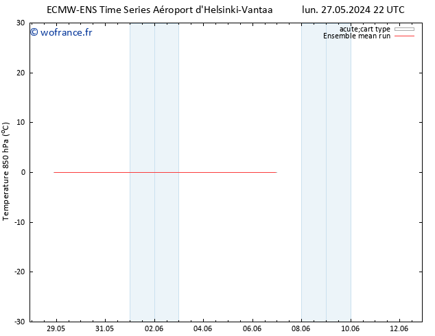 Temp. 850 hPa ECMWFTS jeu 30.05.2024 22 UTC
