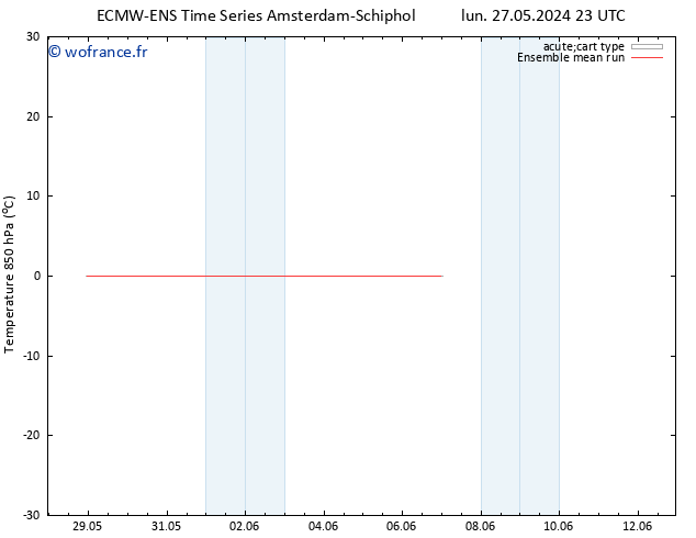 Temp. 850 hPa ECMWFTS mer 29.05.2024 23 UTC