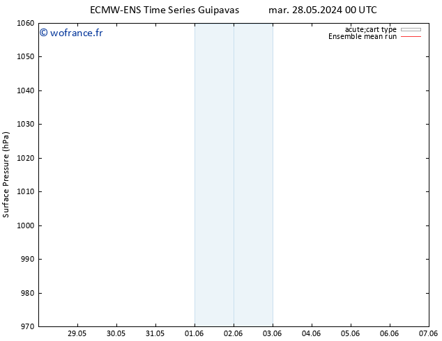 pression de l'air ECMWFTS lun 03.06.2024 00 UTC