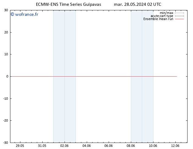 Temp. 850 hPa ECMWFTS ven 31.05.2024 02 UTC