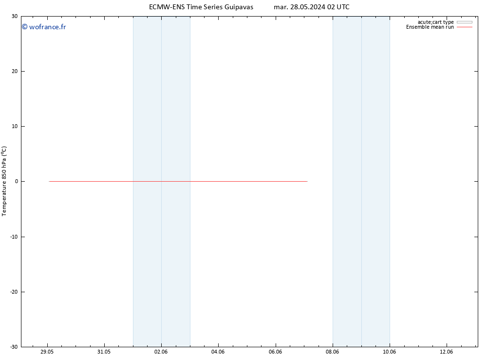 Temp. 850 hPa ECMWFTS ven 31.05.2024 02 UTC