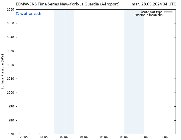 pression de l'air ECMWFTS sam 01.06.2024 04 UTC