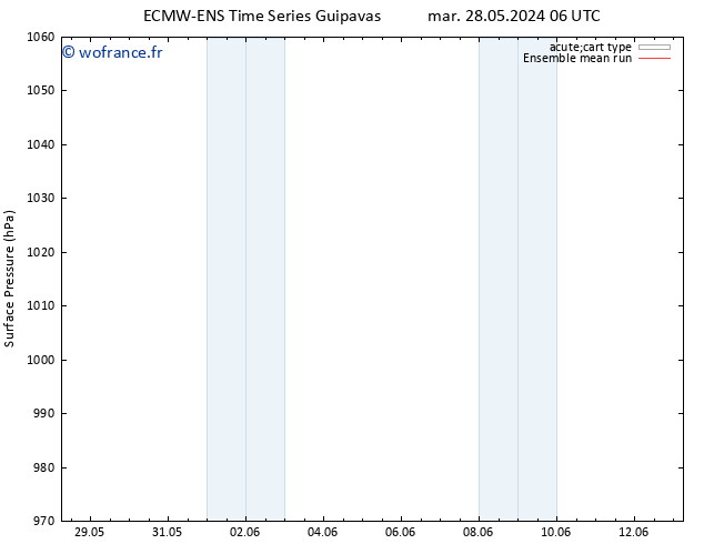 pression de l'air ECMWFTS mer 05.06.2024 06 UTC