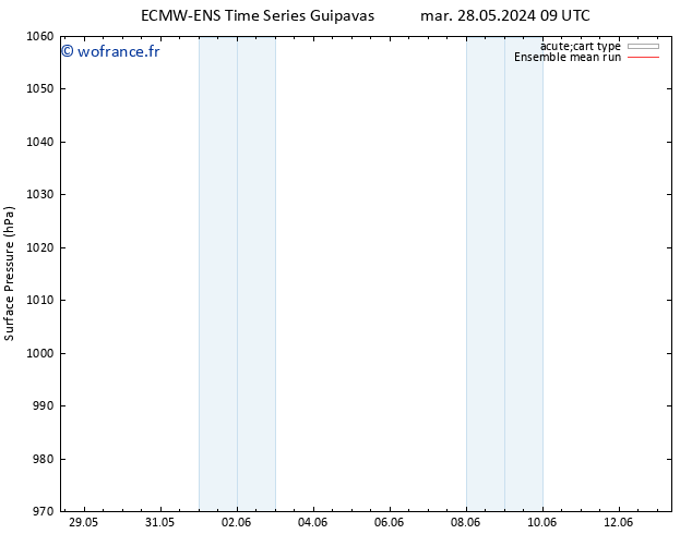 pression de l'air ECMWFTS mer 05.06.2024 09 UTC