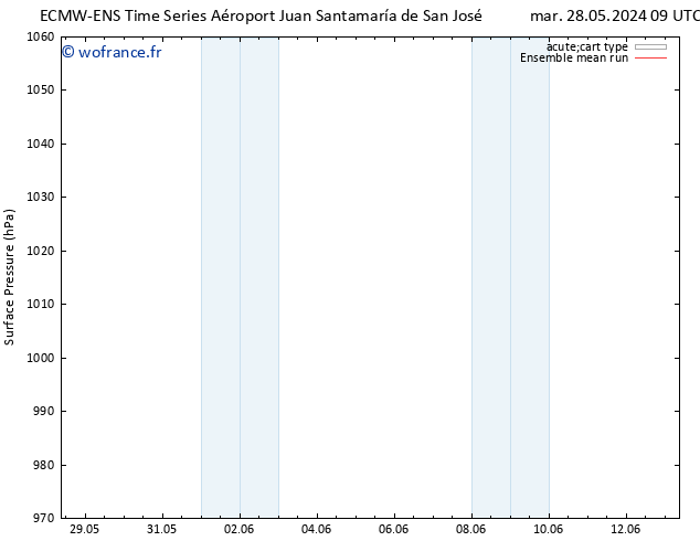 pression de l'air ECMWFTS sam 01.06.2024 09 UTC