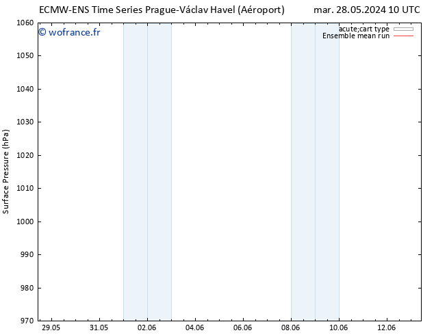 pression de l'air ECMWFTS mer 29.05.2024 10 UTC